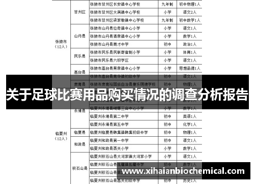 关于足球比赛用品购买情况的调查分析报告